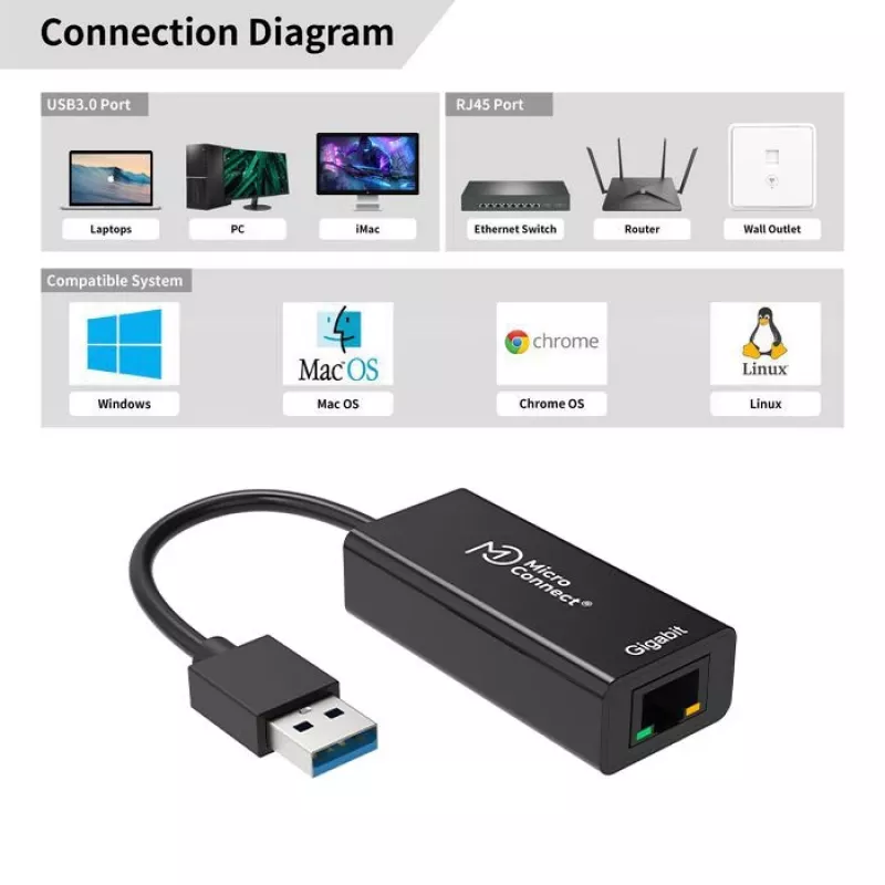 Microconnect USBETHGW10 verkkokortti Ethernet 1000 Mbit/s