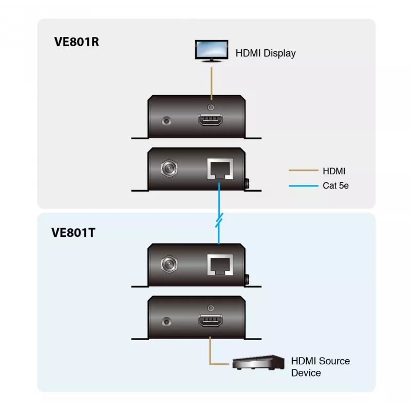 ATEN HDMI HDBaseT-Lite (Class B) -lähetin (70 m)