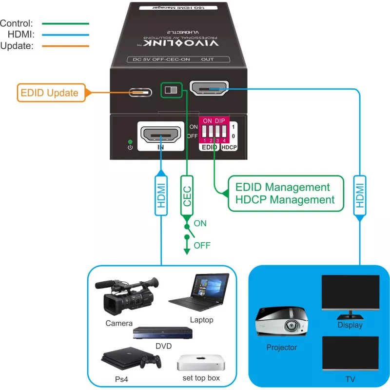 Vivolink VLHDMICTL2 EDID-emulaattori 3840x2160 18 Gbit/s musta