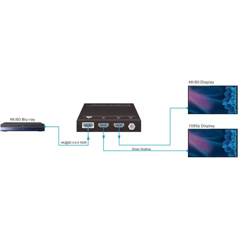 Vivolink VLHDMISP1X2 videosplitteri HDMI 2x HDMI