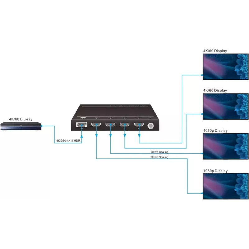 Vivolink VLHDMISP1X4 videosplitteri HDMI 4x HDMI