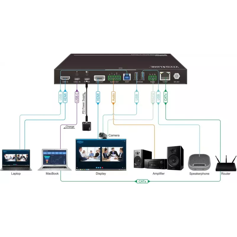 Vivolink VLHUB221 USB-näytönohjainsovitin
