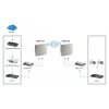 LevelOne 18dBi 5GHz suunta-antenni kaksoispolarisaatio ulkokäyttöön