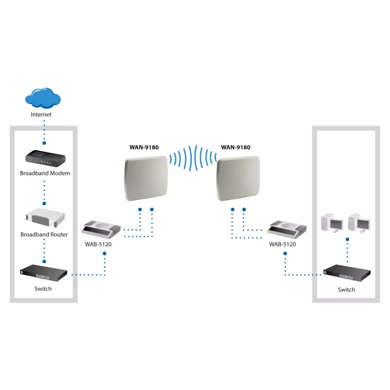 LevelOne 18dBi 5GHz suunta-antenni kaksoispolarisaatio ulkokäyttöön