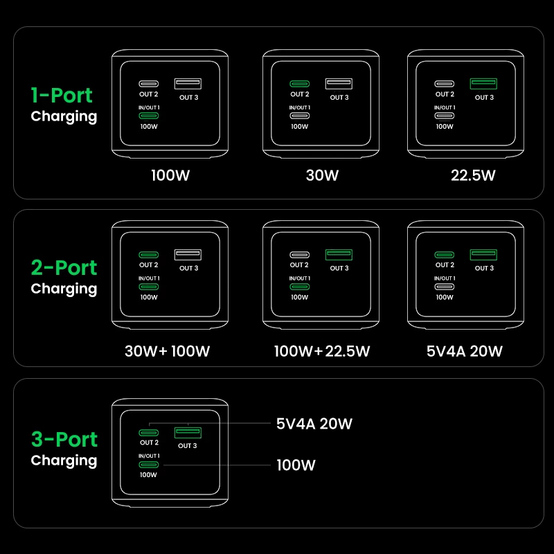 Ugreen 20000mAh 130W pikalataus varavirtalähde litium harmaa