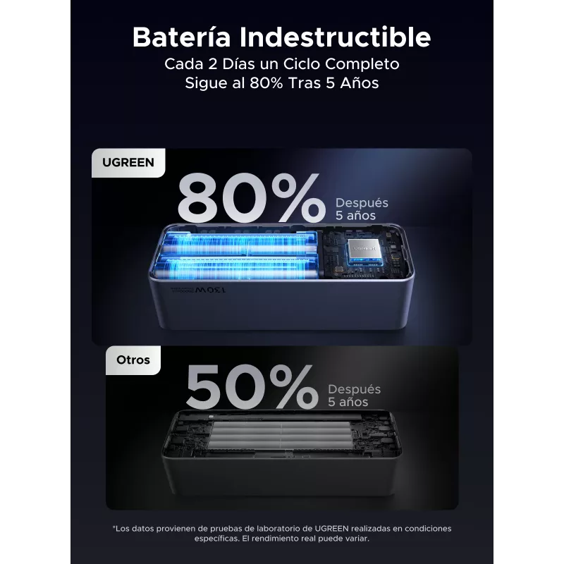 Ugreen 20000mAh 130W pikalataus varavirtalähde litium harmaa