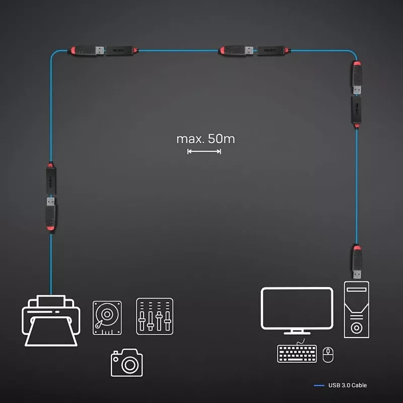 Lindy 8 m USB 3.0 -aktiivijatkokaapeli ohut