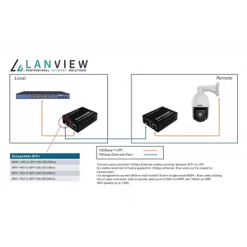 Verkkomediakonvertteri Lanview LVN-MED-SFP+-10GB-X 10 Gbps