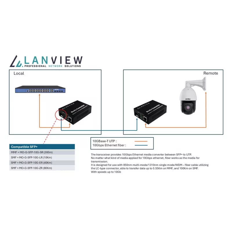 Verkkomediakonvertteri Lanview LVN-MED-SFP+-10GB-X 10 Gbps