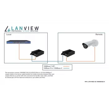 Lanview LVN-MED-SC-1000BASE-X verkkomediakonvertteri