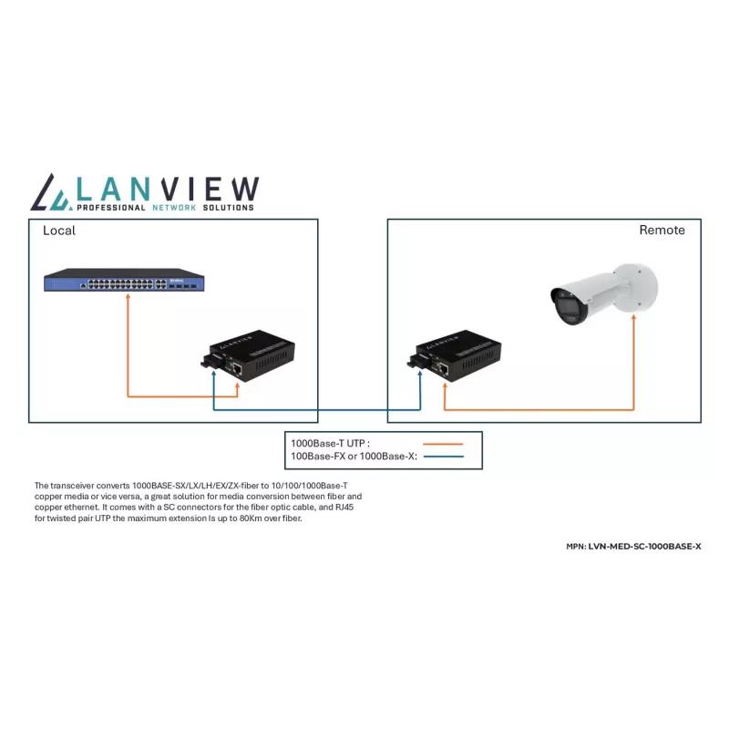 Lanview LVN-MED-SC-1000BASE-X verkkomediakonvertteri
