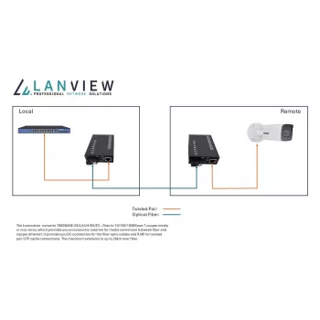 Lanview LVN-MED-SC-1000BASE-X-2 verkkomediakonvertteri