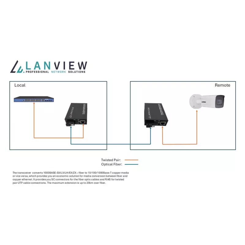 Lanview LVN-MED-SC-1000BASE-X-2 verkkomediakonvertteri