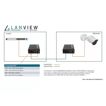 Lanview LVN-MED-SFP-1000BASE-X verkkomediakonvertteri