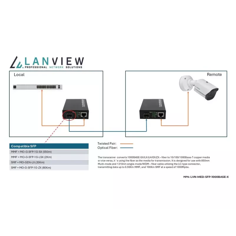 Lanview LVN-MED-SFP-1000BASE-X verkkomediakonvertteri