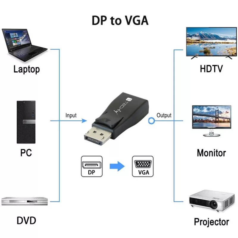 Kaapelisovitin DisplayPort VGA Techly IADAP-DSP-230T