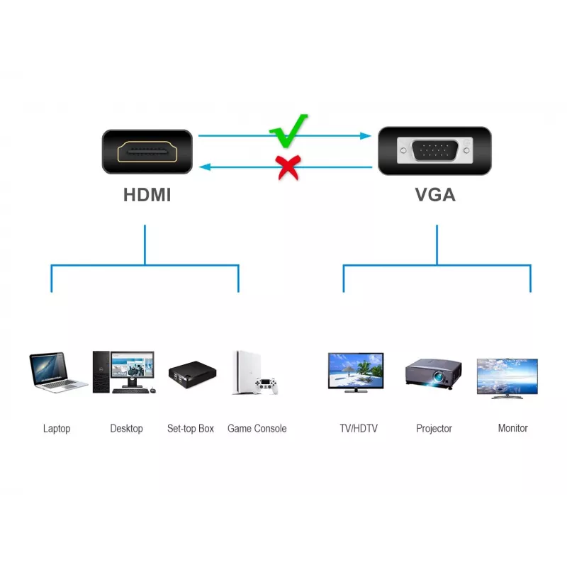 Conceptronic ABBY20B HDMI-VGA-adapteri, 0,25 m, HDMI tyyppi A (standardi), VGA (D-Sub), uros, naaras, suora