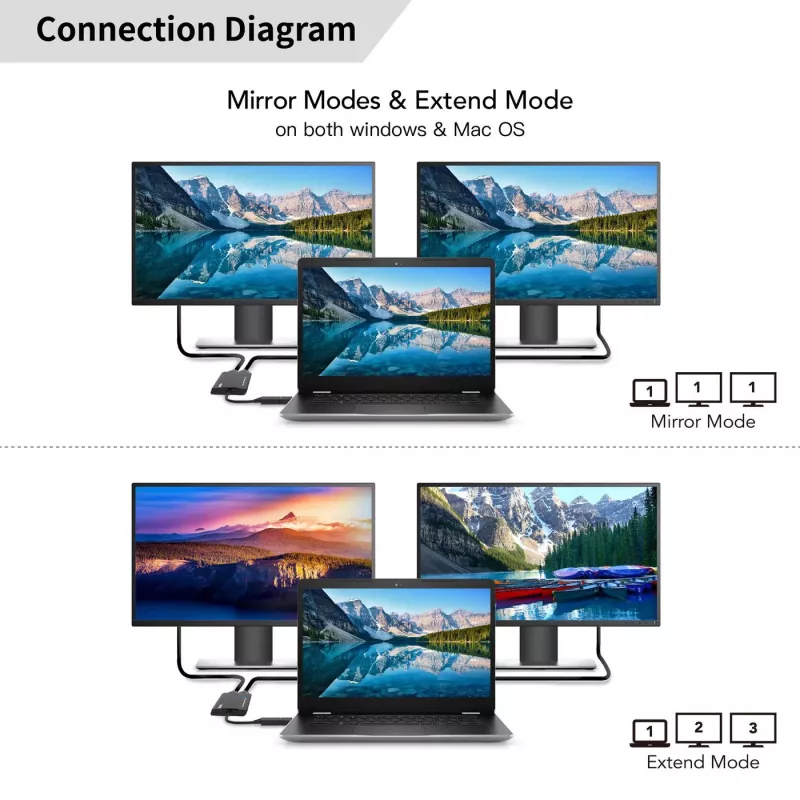 Microconnect USB 3.1 Type-C - HDMI -sovitin MC-USB3.1CHDMIX2-2IN1