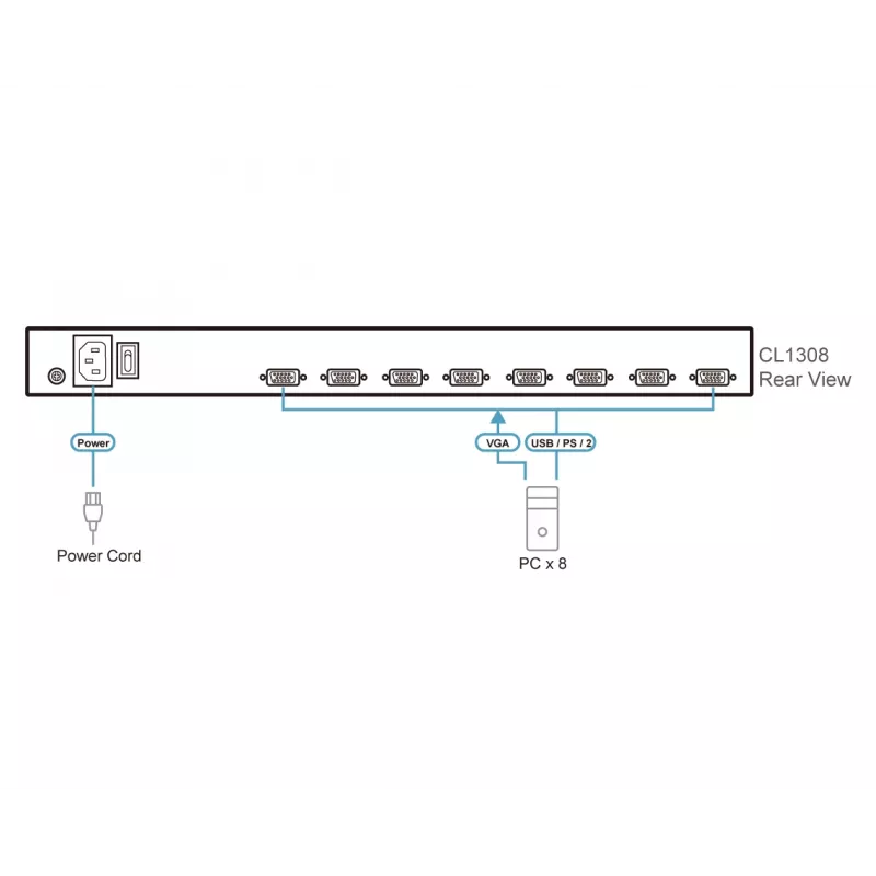 KVM-kytkin ATEN CL1308N telineasennus musta PS/2 USB VGA 1U