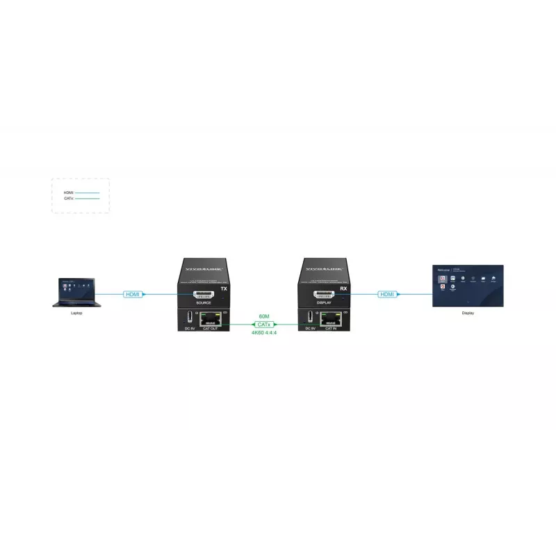 AV-laajennin Vivolink VLHDMIEXT60 60m HDMI 4K 60Hz