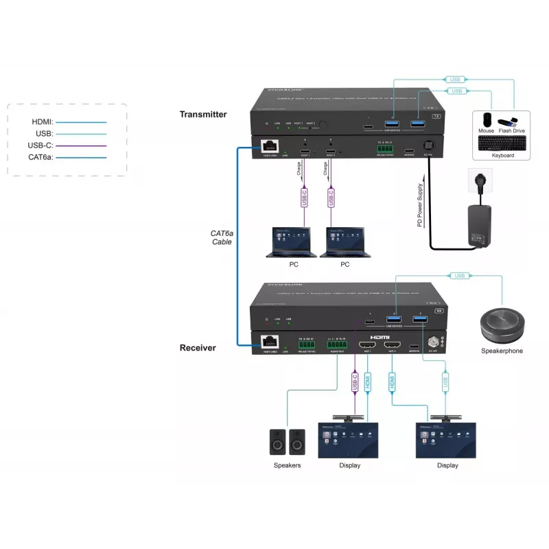 VivoLink VLUSBCEXT2X2 USB 3.2 Gen 1 -jatkolaite, 100 m, kaksinkertainen USB-C-tulo ja video