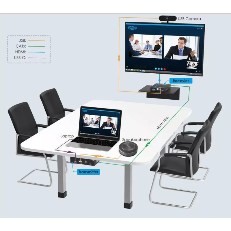 KVM-laajennin lähetin ja vastaanotin Vivolink VLUSBCEXT151 HDMI USB johdollinen 70 m