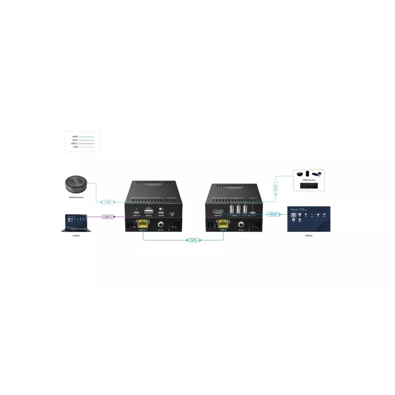 KVM-laajennin lähetin ja vastaanotin Vivolink VLUSBCEXT151 HDMI USB johdollinen 70 m