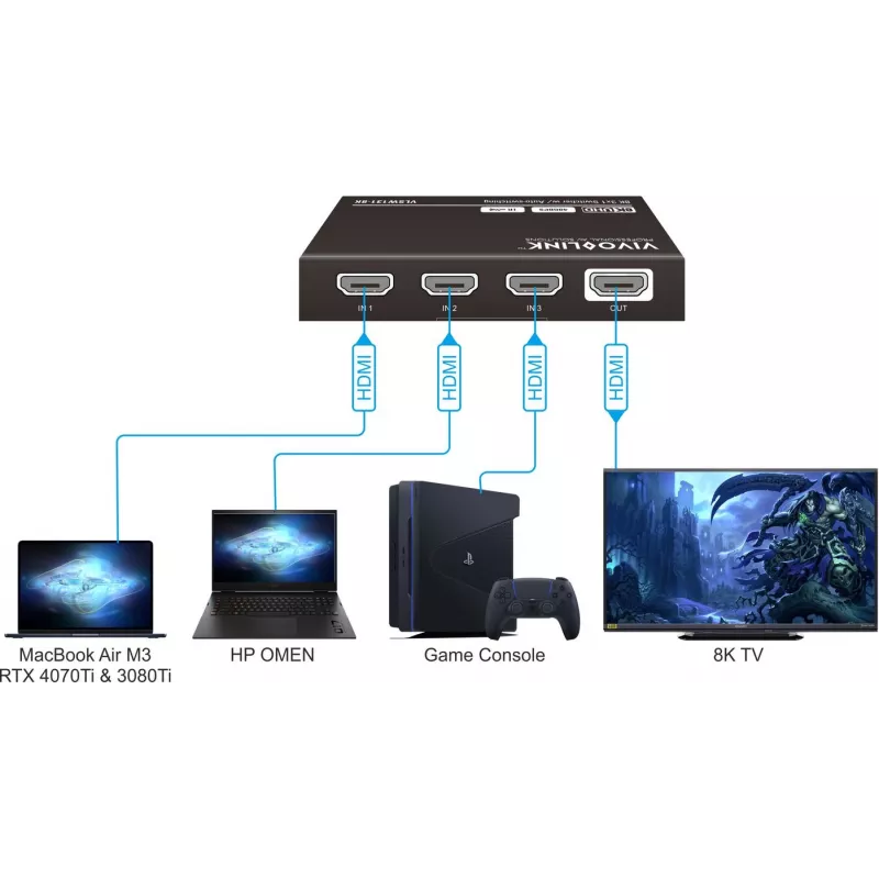 HDMI-kytkin VivoLink VLSW131-8K 3x1 8K@60Hz tulovalitsin