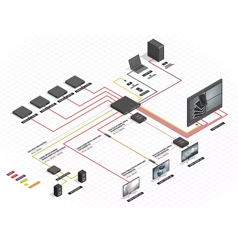 Lindy 8x8 HDMI 18G -matriisi videoseinäskalauksella
