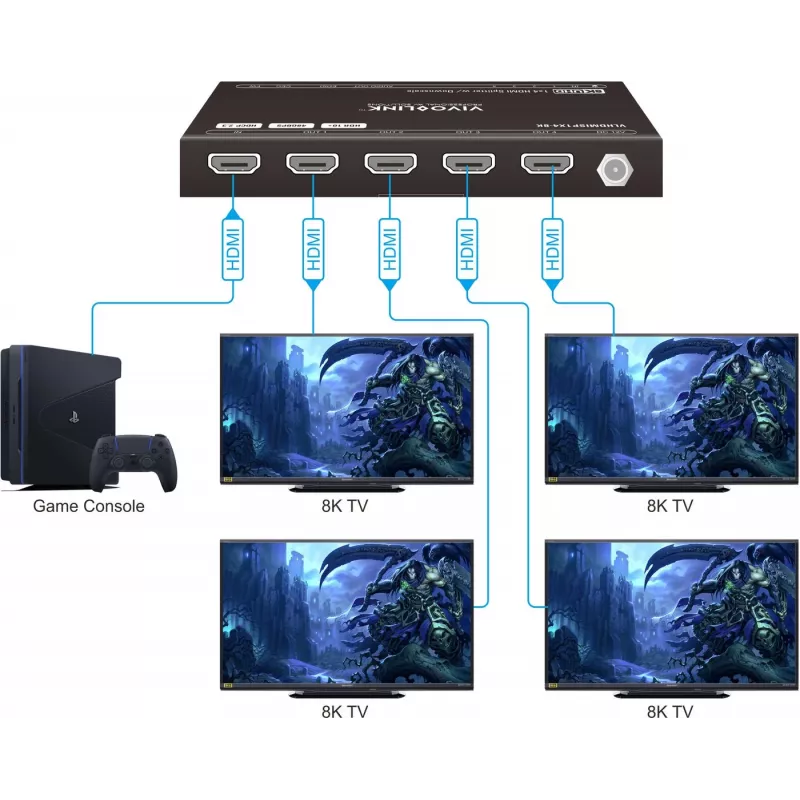 Vivolink VLHDMISP1X4-8K HDMI-splitteri 1x4 8K-tuki