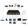 Vivolink VLSC262 videokytkin HDMI/DisplayPort