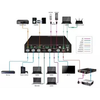 Vivolink VLSC262 videokytkin HDMI/DisplayPort