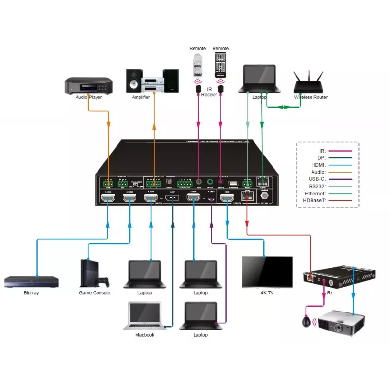 Vivolink VLSC262 videokytkin HDMI/DisplayPort