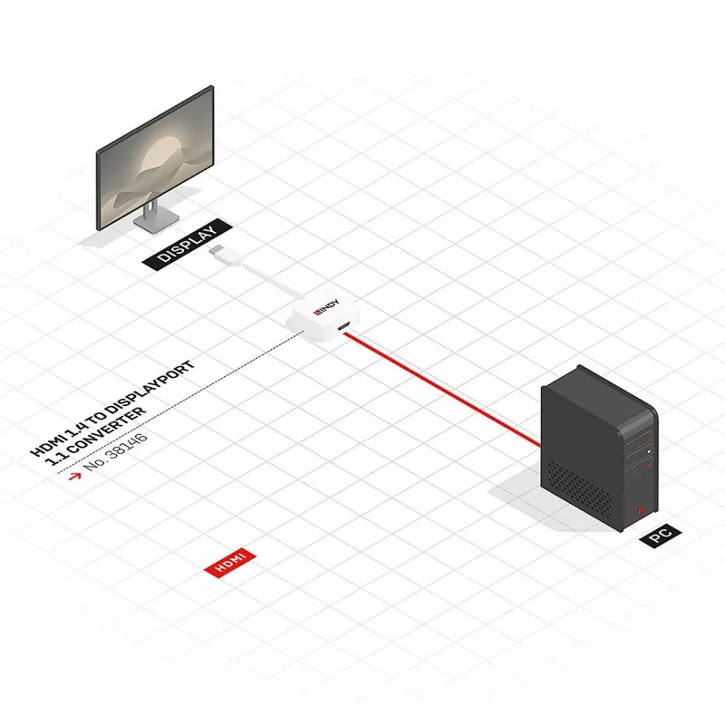 Lindy HDMI 1.4 - DisplayPort 1.1 -muunnin