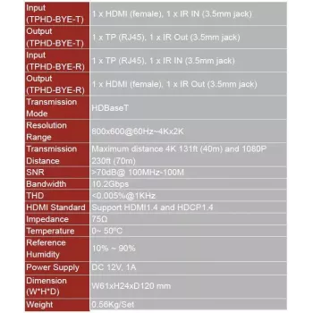 Vivolink VL120007 AV-jatko AV-lähetin ja -vastaanotin musta
