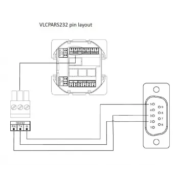 Vivolink VLCPARS232/15M sarjakaapeli musta RS-232 Phoenix