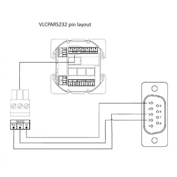 Vivolink VLCPARS232/25M sarjakaapeli musta RS-232