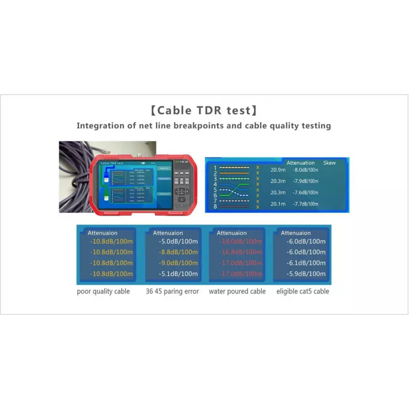 Ernitec 0070-24107-TESTER CCTV-testimonitori, 17,8 cm (7 tuumaa), kosketusnäyttö, 4K, rannehihna, harmaa/punainen