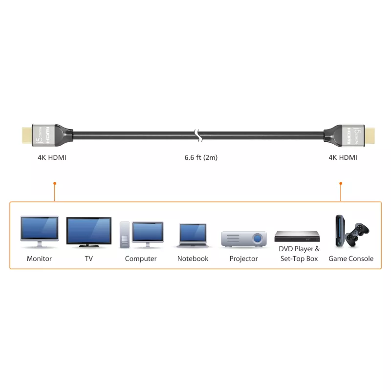 j5create JDC52 Ultra HD 4K HDMI™ -kaapeli, musta ja harmaa, 2 m