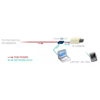 Verkkokortti Veracity VAD-PP Ethernet 100 Mbit/s