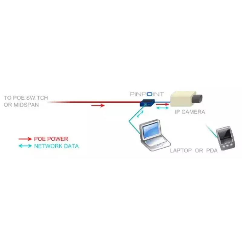 Verkkokortti Veracity VAD-PP Ethernet 100 Mbit/s