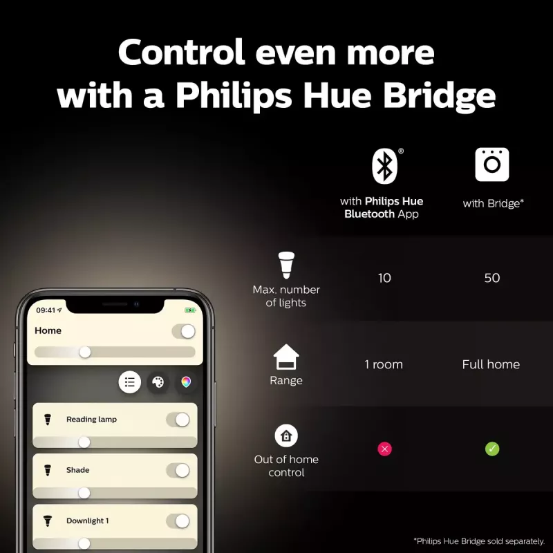 Älylamppu Philips ST64 Edison E27 Bluetooth/Zigbee, 7 W, läpinäkyvä, 60×135 mm