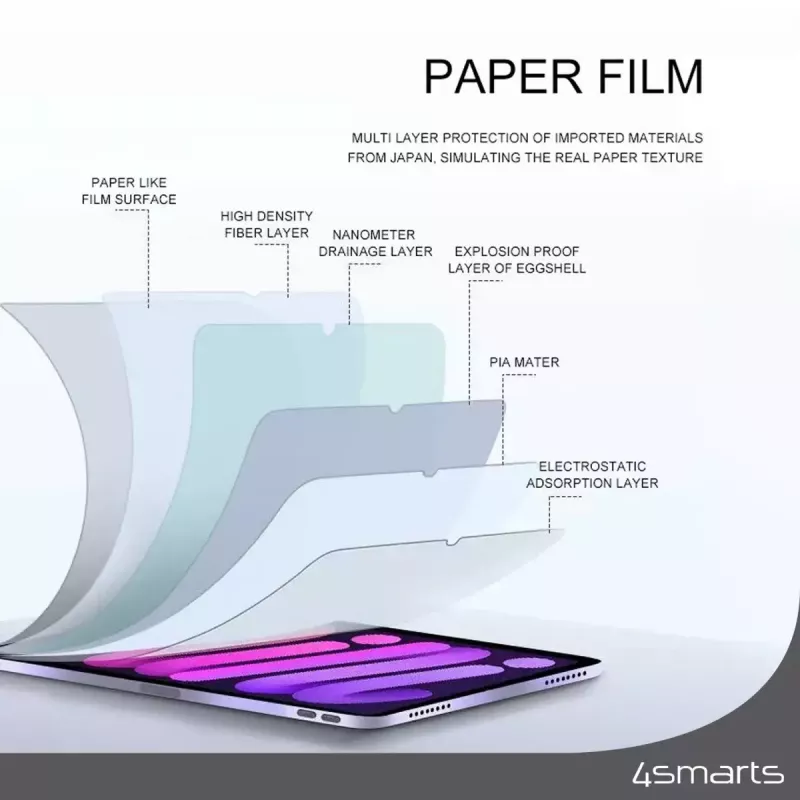 4smarts Paperwrite heijastuksenesto näytönsuojakalvo Apple iPad 10.2:lle