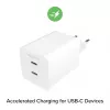Virtalähde Zagg 50W 2x USB-C valkoinen — Zagg mophie essentials