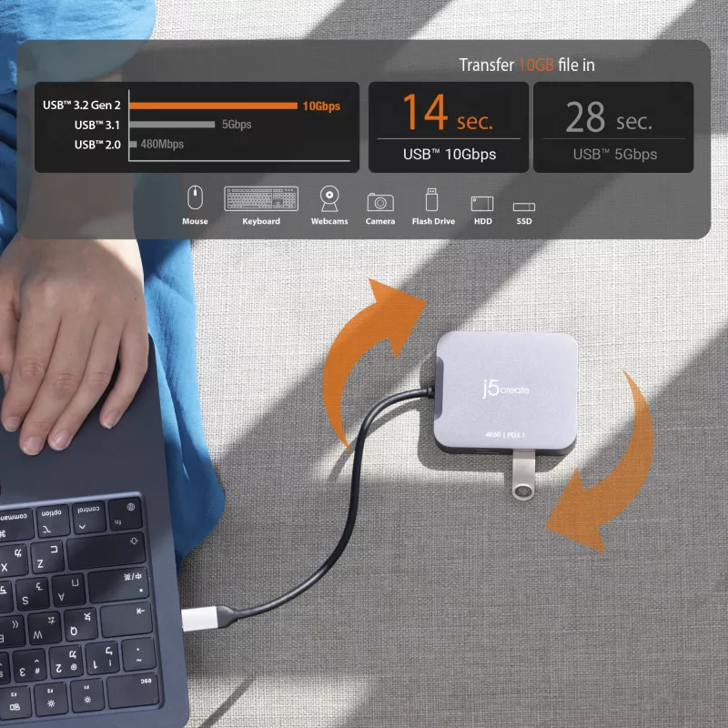 j5create JCD3191 4K60 Elite USB-C® matkasovitin, musta