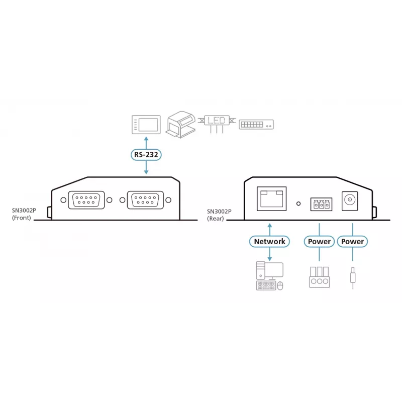 ATEN Altusen SN3002P laitepalvelin, 2-porttinen RS-232, 100 Mb LAN, pöytä-, seinä- tai DIN-kiskoasennus