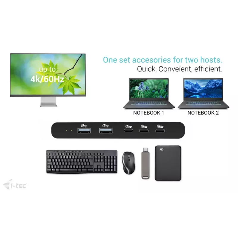 KVM-telakointiasema i-tec 2 isäntälaitteelle HDMI, USB-C-isäntäliitäntä, PD 2×100W, 4K@60Hz, 2×USB-A