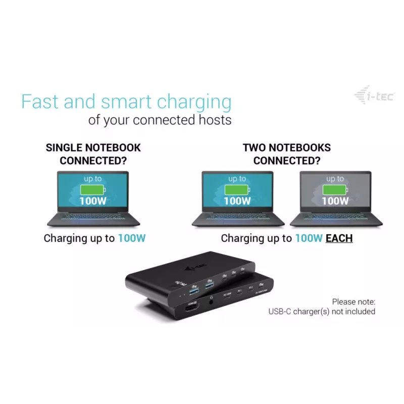 KVM-telakointiasema i-tec 2 isäntälaitteelle HDMI, USB-C-isäntäliitäntä, PD 2×100W, 4K@60Hz, 2×USB-A