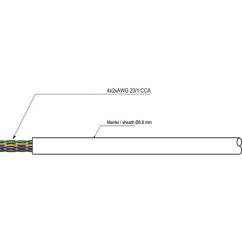 Goobay CAT 6 U/UTP verkkokaapeli 94965, 100 m, valkoinen