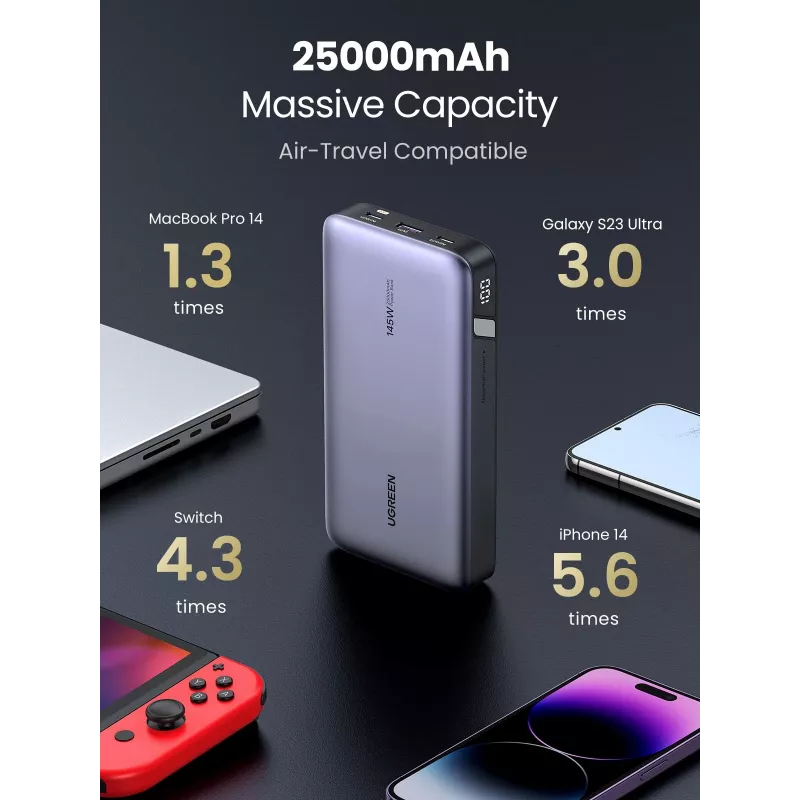 Kannettava varavirtalähde 25000 mAh Ugreen 90597A